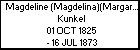 Magdeline (Magdelina)(Margaret) Kunkel