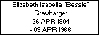 Elizabeth Isabella