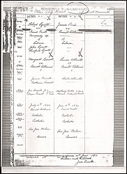 Robert Lynett Margart Barett Marriage 1892.jpg